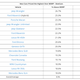 Image for article titled This List Of Cars With The Highest Markups Doesn't Tell The Whole Story